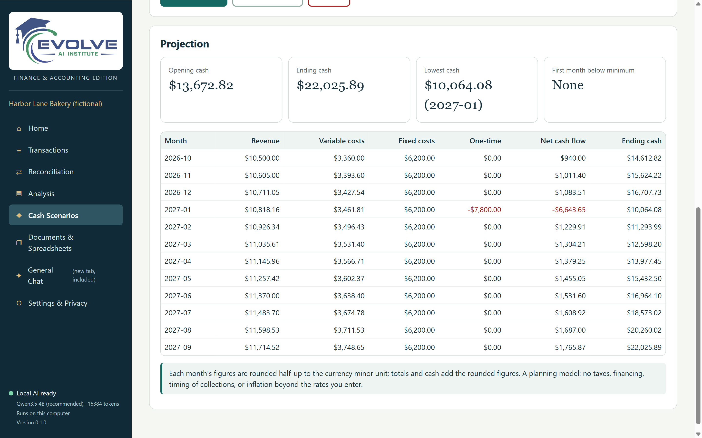 A twelve-month cash projection from October 2026 with a one-time $7,800 purchase in January 2027, ending cash of $22,025.89, and lowest cash of $10,064.08.