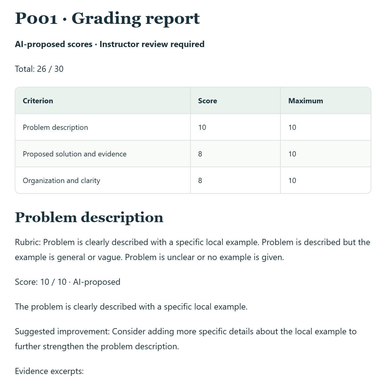 Grading report for paper P001 with a score table and criterion details.