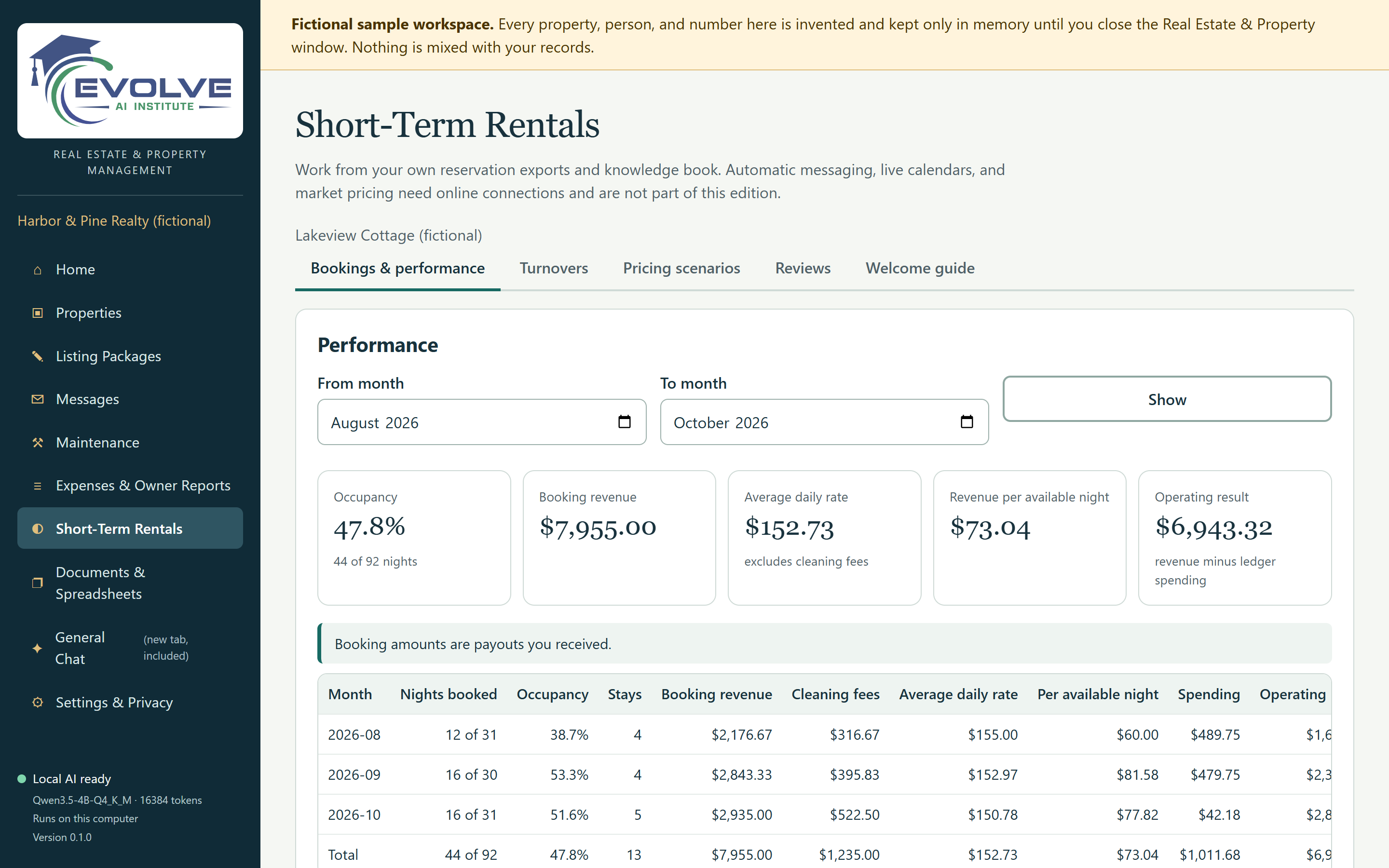 Short-term rental performance for August to October 2026: occupancy 47.8%, booking revenue $7,955.00, average daily rate $152.73, revenue per available night $73.04, operating result $6,943.32.