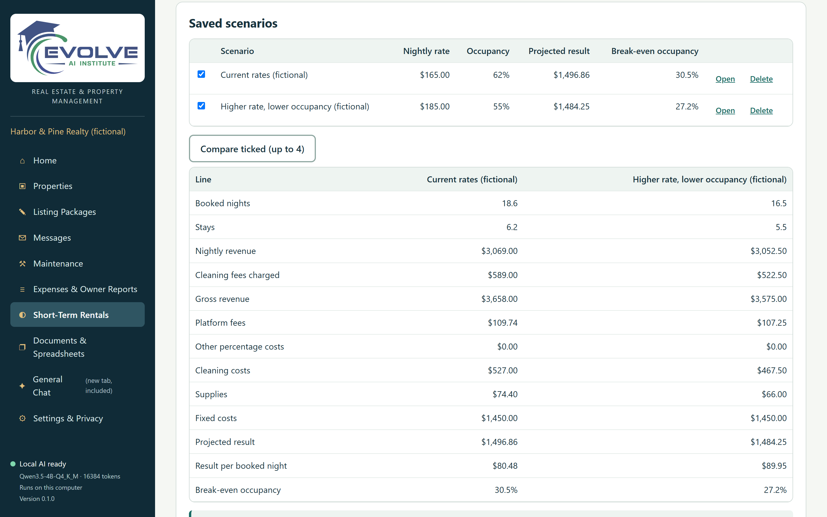 Two pricing scenarios compared side by side: $165 a night at 62% occupancy and $185 at 55%, with projected results of $1,496.86 and $1,484.25 and break-even occupancy of 30.5% and 27.2%.